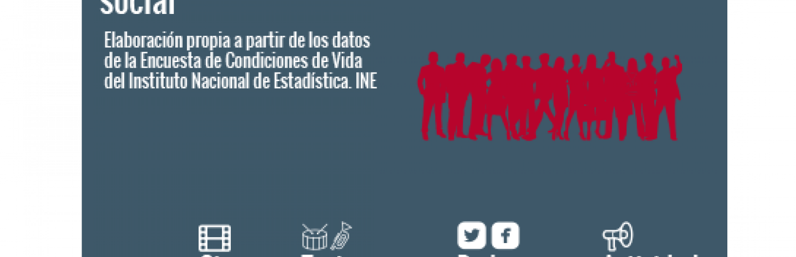 Participación social.
Personas con discapacidad:
Cine: 7,4%, teatro, conciertos: 5,8%, Redes sociales: 20,2%, Actividades políticas: 5,3%
Total nacional:
Cine: 20,1%, teatro, conciertos: 12,3%, Redes sociales: 42,2%, Actividades políticas: 7,9%
