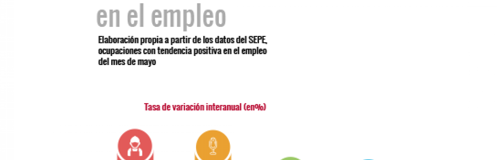 Ocupaciones con tendencia positiva en el empleo.
Limpiadores en seco, a mano etc...: tasa de variación interanual 150%
Actores: tasa de variación interanual 100%
Ordenanzas: tasa de variación interanual 72,6%
Oficiales, operarios y artesanos: tasa de variación interanual 70,7%
