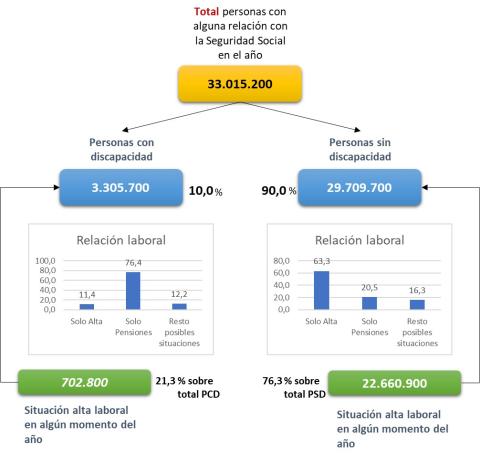 Mapeado Altas seguridad social